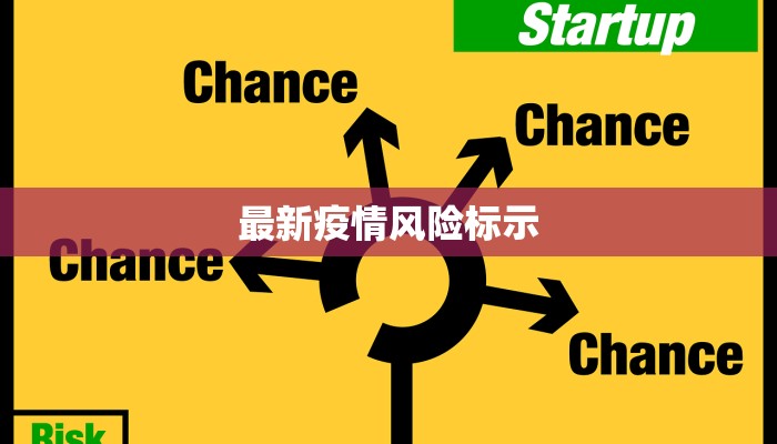 最新疫情风险标示